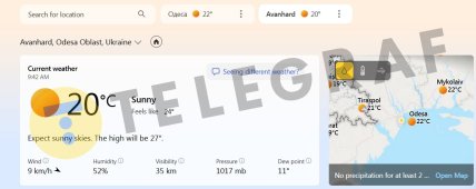 Погода в Авангарде сейчас