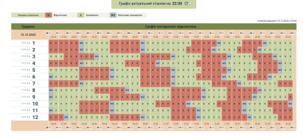 Графіки відключень у Чернівецькій області 13 грудня