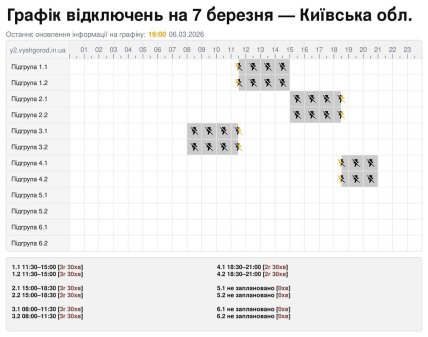 Графік відключення світла у Київській області 07.03.2026