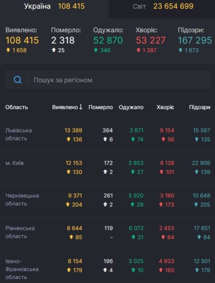 Статистика коронавируса на 25 августа