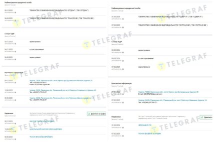Изменения в регистрационных данных компаний. Данные YouControl