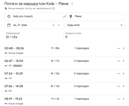 Поїзди, якими можна доїхати з Києва у Рівне