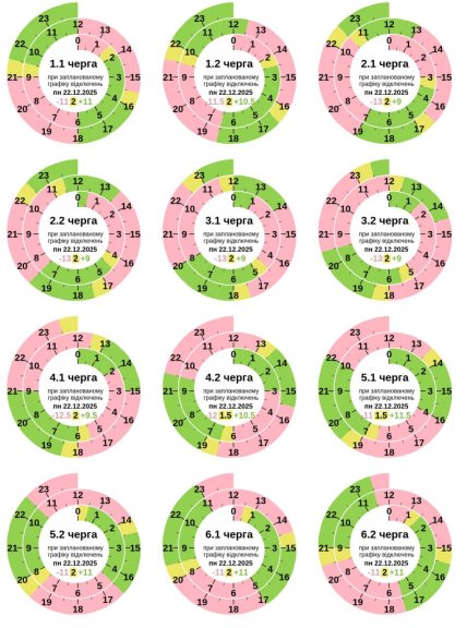 График отключения света в Полтавской области 22.12.2025
