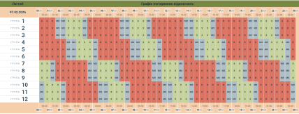 График отключения света Черновцы и область 07.02.2026
