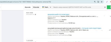 ООО "Ювитек" до 2026 года было оформлено на Гарри Степаняна