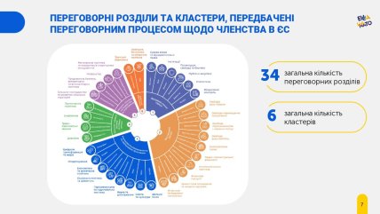Кластеры вступления в ЕС