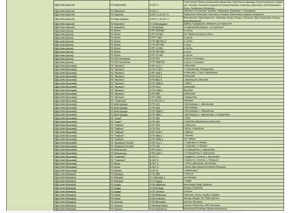 Графік відключень світла у Київській області.