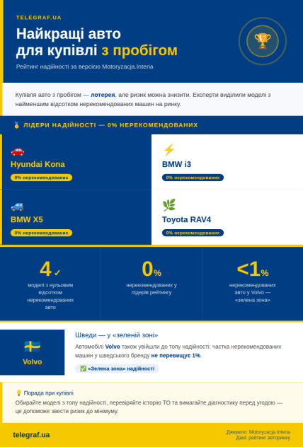 Лучшие б/у автомобили