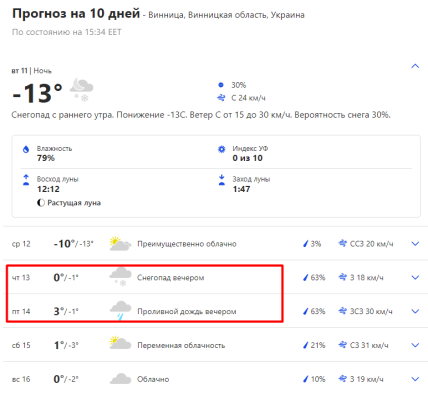 Прогноз погоды в Виннице
