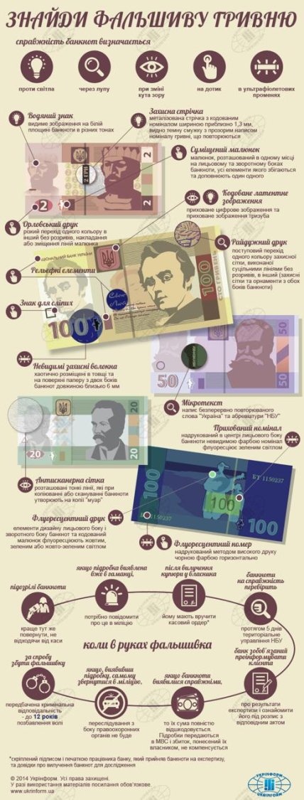 Как определить фальшивые деньги