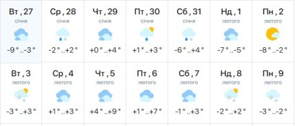 Погода в Днепре