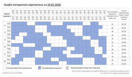 График отключения света в Хмельницкой области 24.01.2026