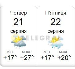 Погода в Киеве 21-22 августа 2025