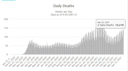 Коронавирус в мире