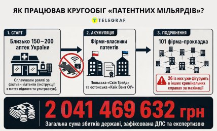 Как работал кругооборот "патентных миллиардов". Инфографика "Телеграфа"