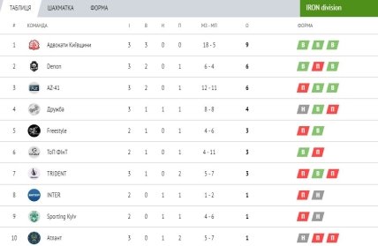 Турнирная таблица Summer R-CUP