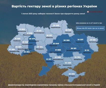 ринок землі