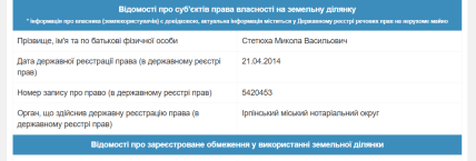 Відомості про суб'єктів права власності