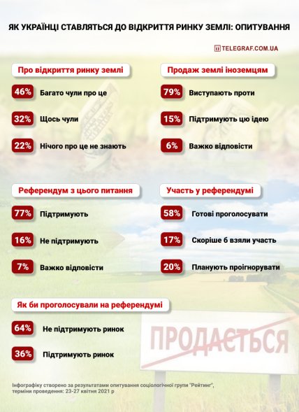 Ринок землі_інфографіка