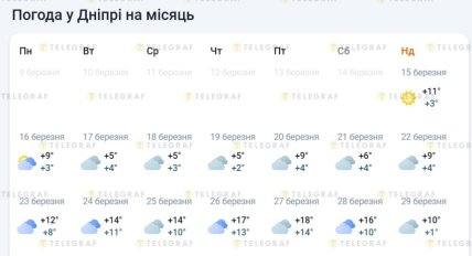 Какой будет погода в Днепре в конце марта 2026