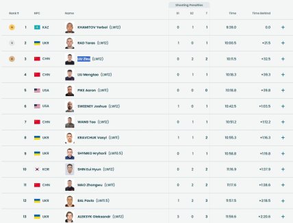 Результаты гонки