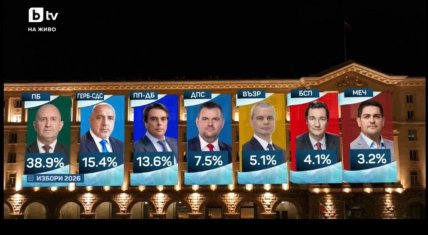 До парламенту Болгарії можуть пройти 7 партій