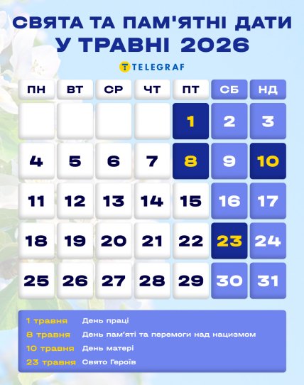 Календар на травень 2026 року