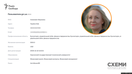 Вероника Аникиевич, Вероника Феншуй Офис