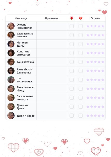 "Карта експерта" з Холостяка 2025