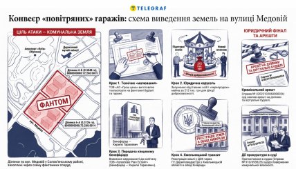 Схема использования несуществующей недвижимости для получения земли. Инфографика "Телеграфа", созданная с помощью ИИ