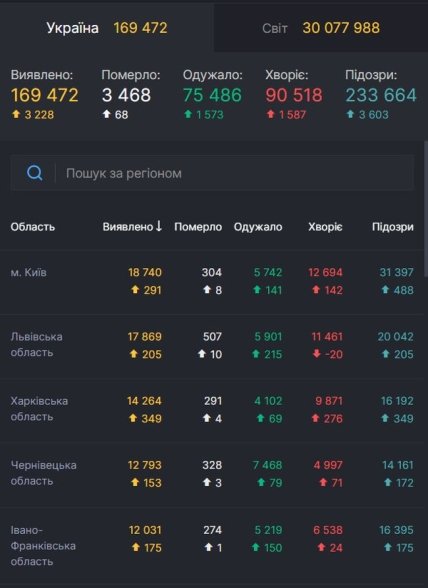 Статистика коронавируса на 18.09.2020