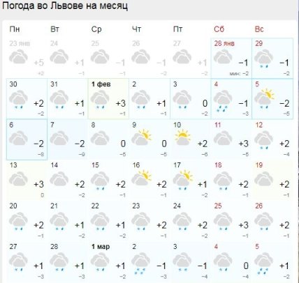 Погода во Львове