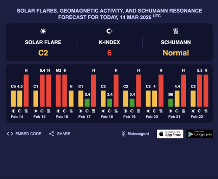 Магнітні бурі 14 березня