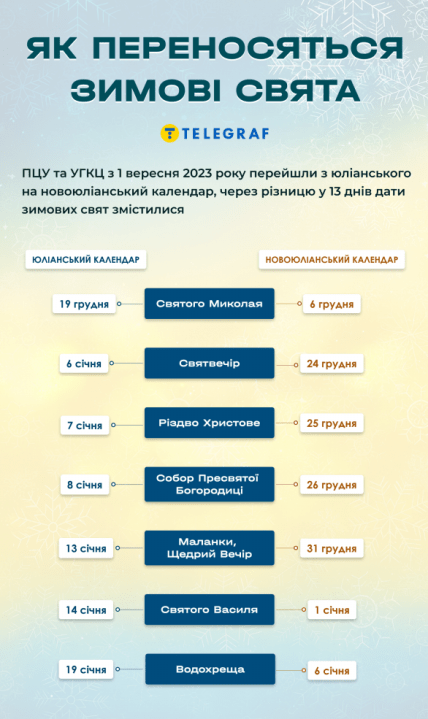 Календар зимових свят 2025 2026 в Україні