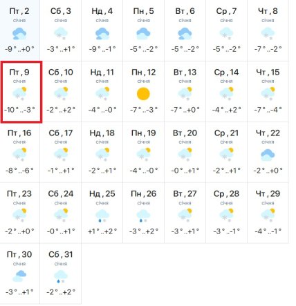 Погода в Черкассах