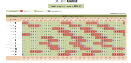 Графики отключений в Черновицкой области 26 ноября