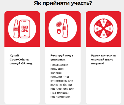 Як взяти участь у розіграші