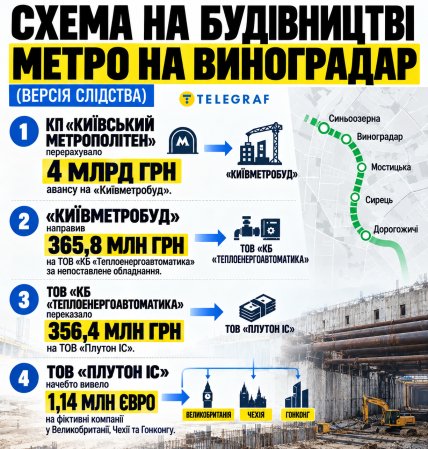 Схема на строительстве метро на Виноградарь. Инфографика "Телеграфа"