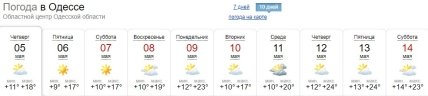 Погода в Одессе