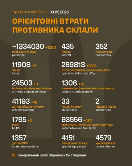 Втрати ворога на фронті