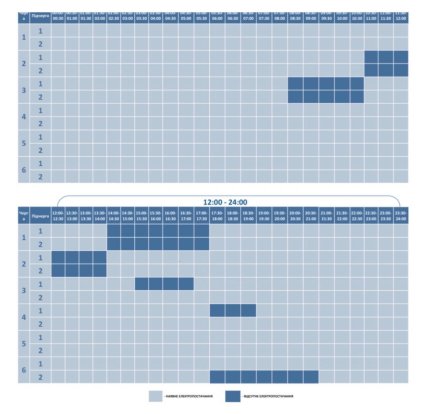 Графіки відключень світла у Волинській області 6 грудня