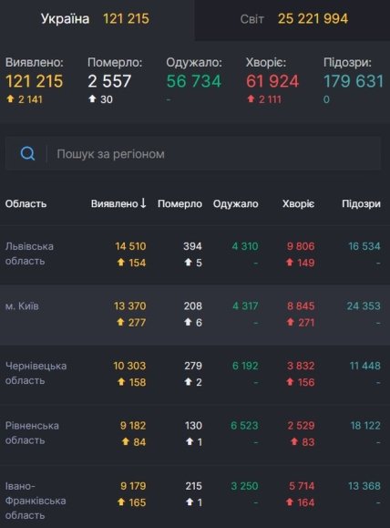 Статистика коронавируса на 31 августа