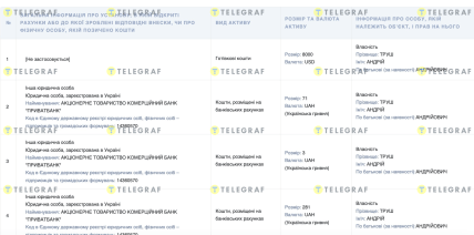 Декларація Андрія Труша, інспектора Львівської митниці