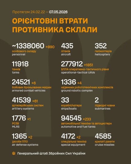 Потери России в Украине 07.05.2026