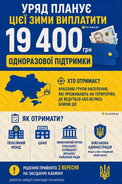 Що відомо про одноразову підтримку. Інфографіка: ШІ "Телеграф"