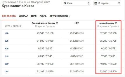 Курс валют на черном рынке на 18 апреля