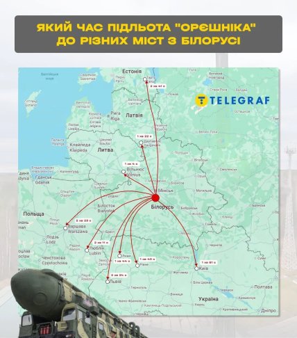 Інфографіка, за скільки часу Орєшнік долетить до України та Європи