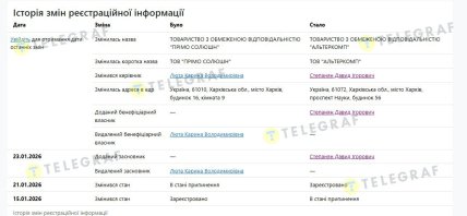 Изменение регистрационной информации "Примо Солюшн" на "Альтеркомп", новый владелец — Давид Степанян