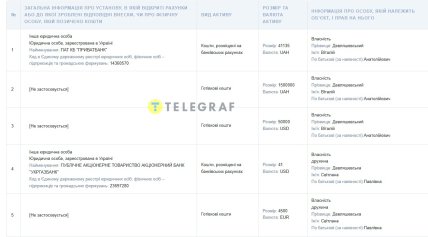 Накопления