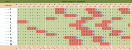 График отключения света Черновцы и область 11.01.2026